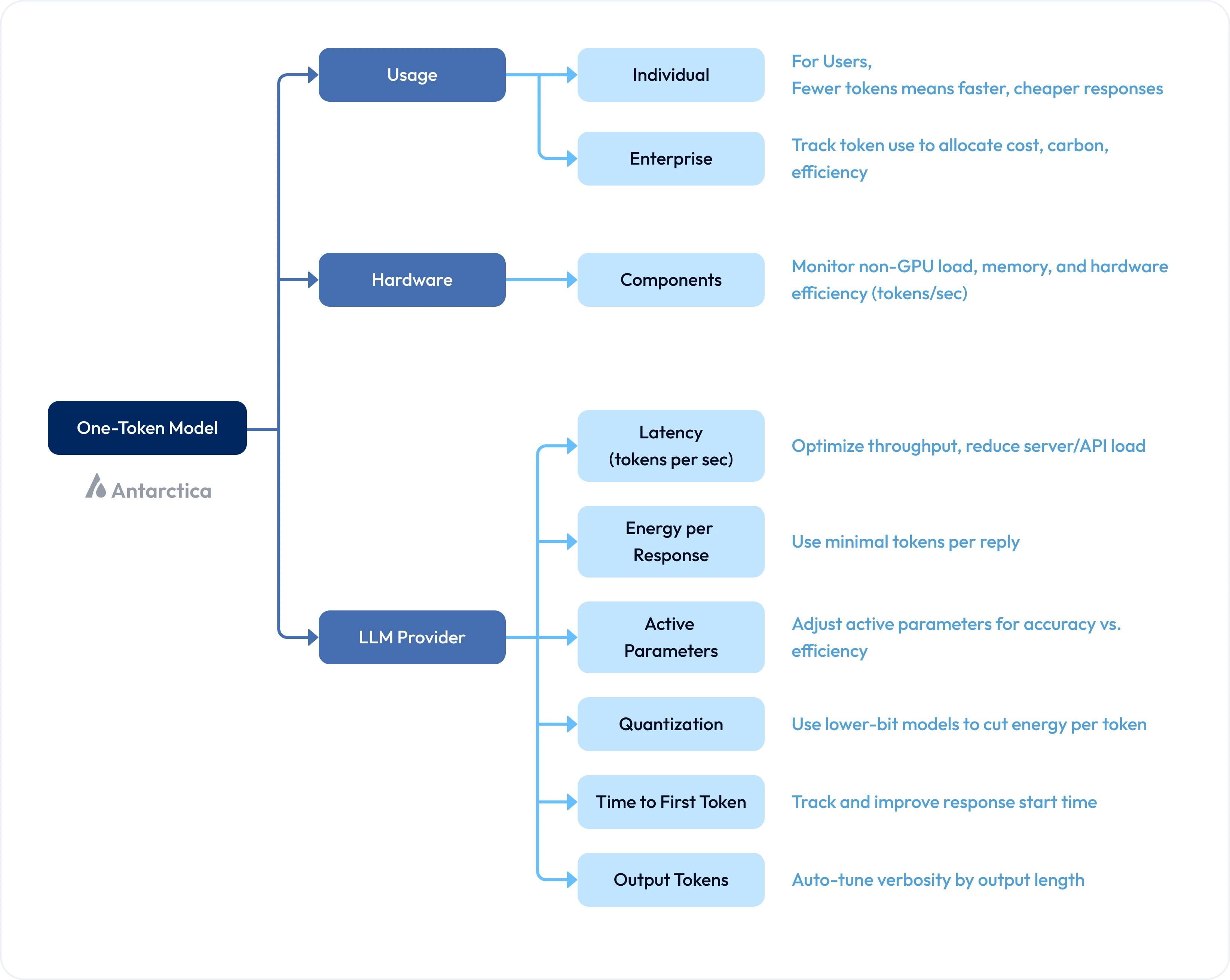 Application of OTM