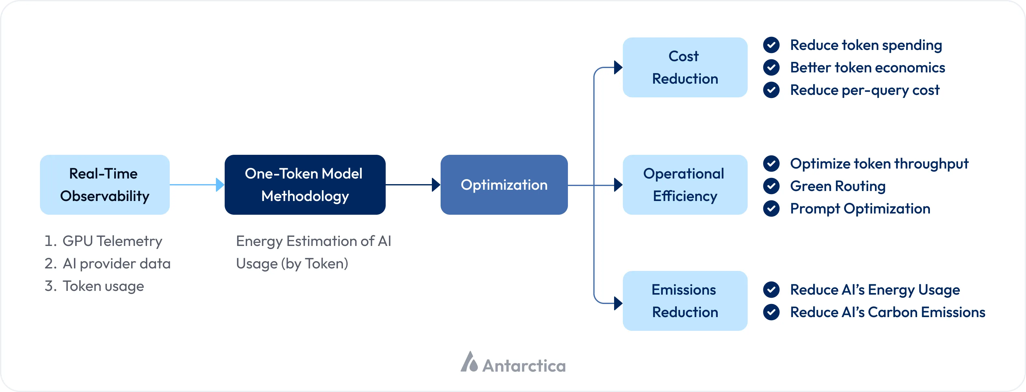 Optimization